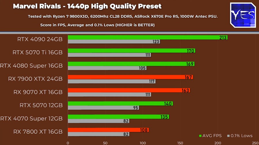 9070 XT 성능, 전력소모량 일부 유출_1.png