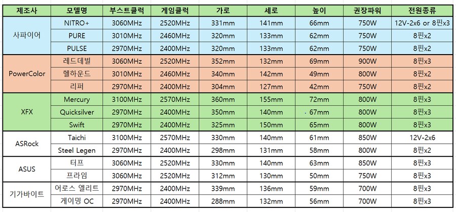 라데온)9070 XT 제조사별 스팩_1.png