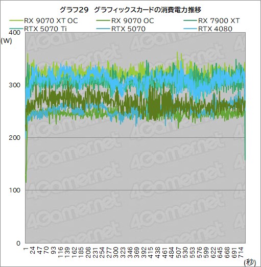 [4Gamer] PURE Radeon RX 9070 XT 사진, 벤치마크_21.png