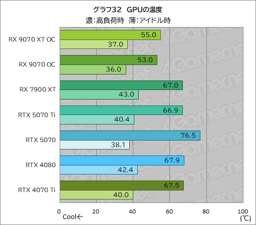 [4Gamer] PURE Radeon RX 9070 XT 사진, 벤치마크_24.png