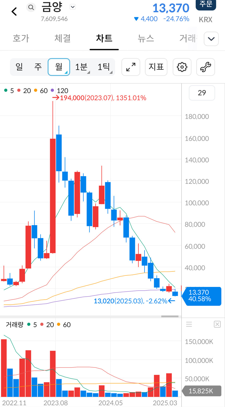 주식) ??? : 전문가 믿지마 아저씨를 믿어. 강남팔고 2차전지 사_2.jpg