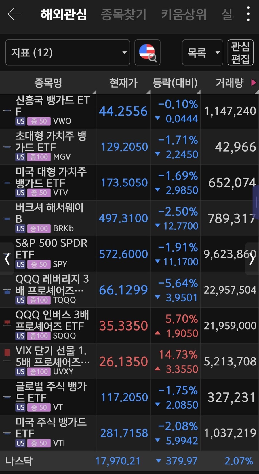 주식개미들의 평생소원 국장의 미장화가 드디어 이루어짐_2.jpg