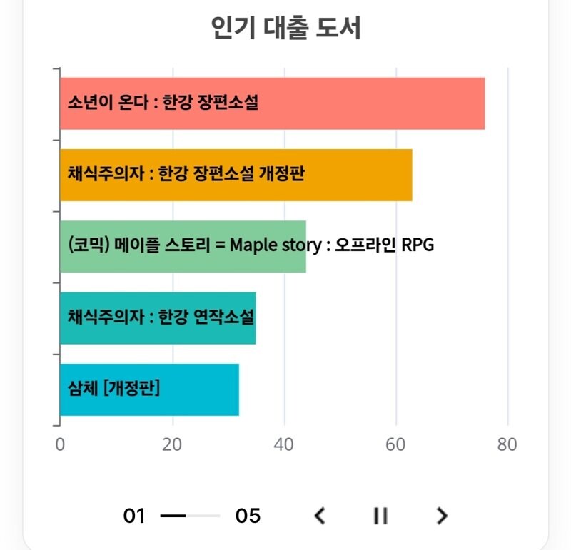 경희대 중앙도서관 대출순위.jpg_1.jpg