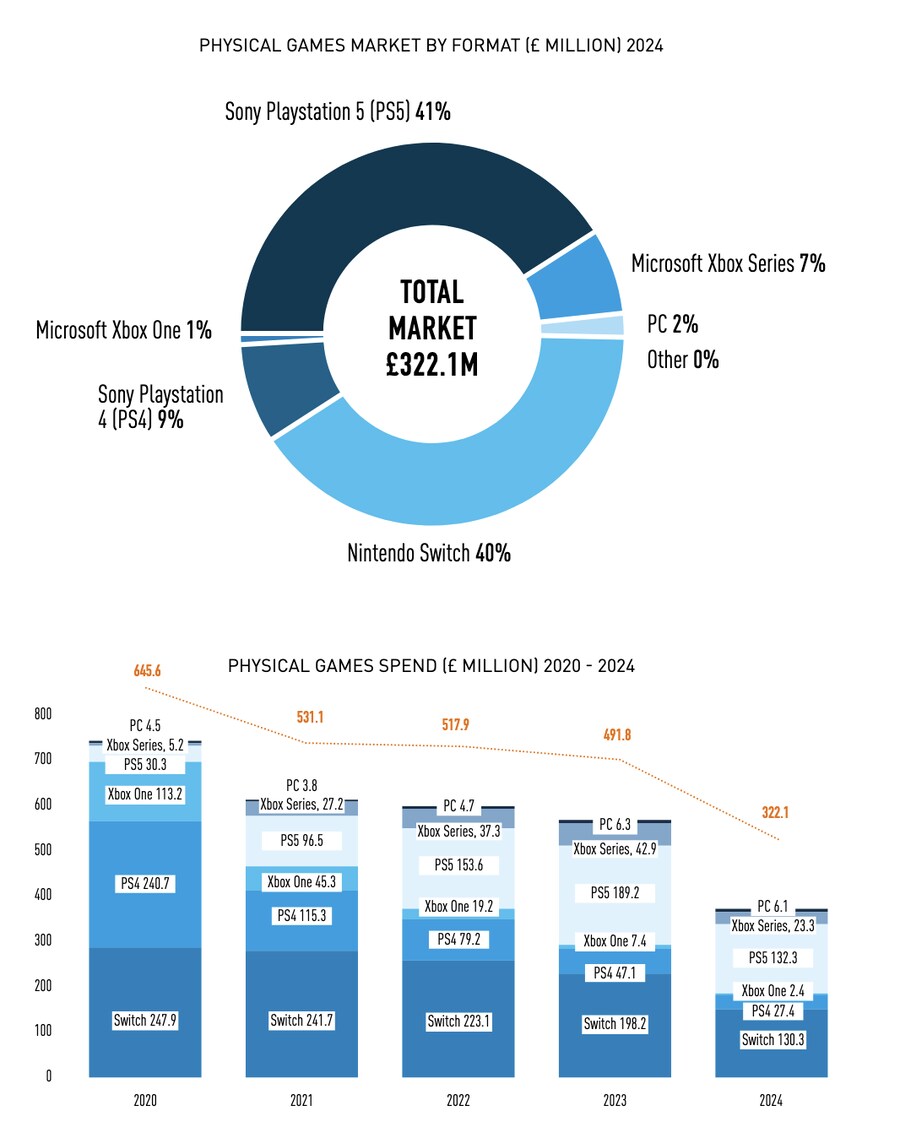 2024년 영국 게임시장 판매량 통계_3.png