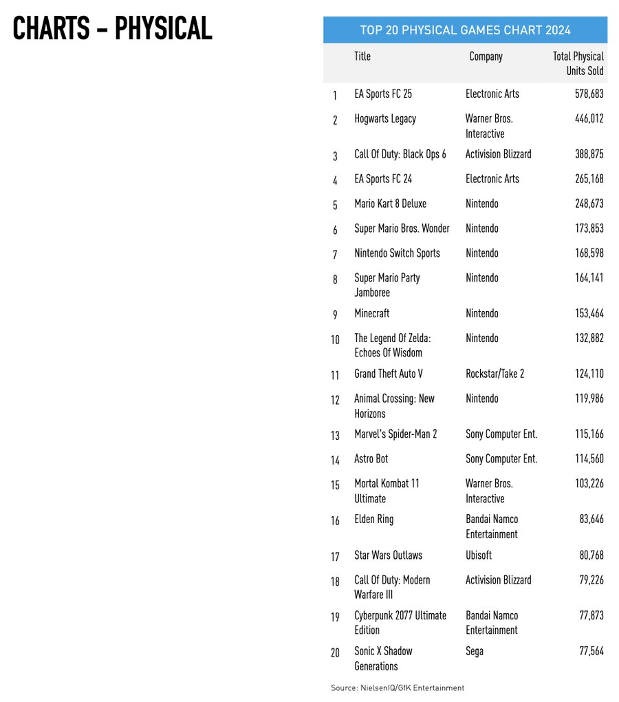 2024년 영국 게임시장 판매량 통계_6.png