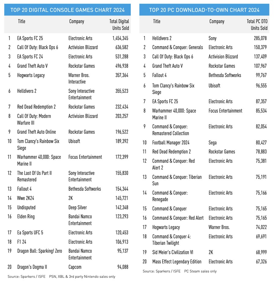2024년 영국 게임시장 판매량 통계_7.png