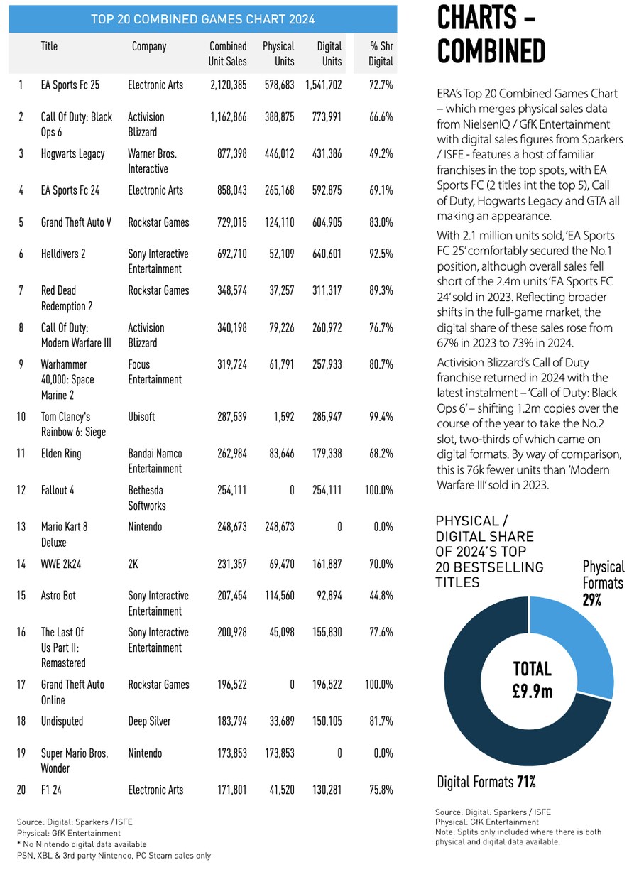 2024년 영국 게임시장 판매량 통계_8.png