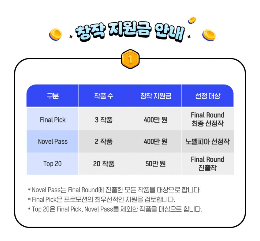 웹소설) 독자의 후원으로 상금 400만원 먹은 작가의 근황.jpg_6.png
