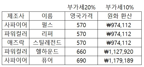 9070xt 직구해라고 떠밀고 있는 국내 가격_2.png