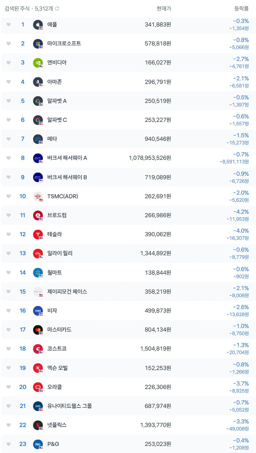 미증시도 하락장 이제 끝났네요....._1.jpg