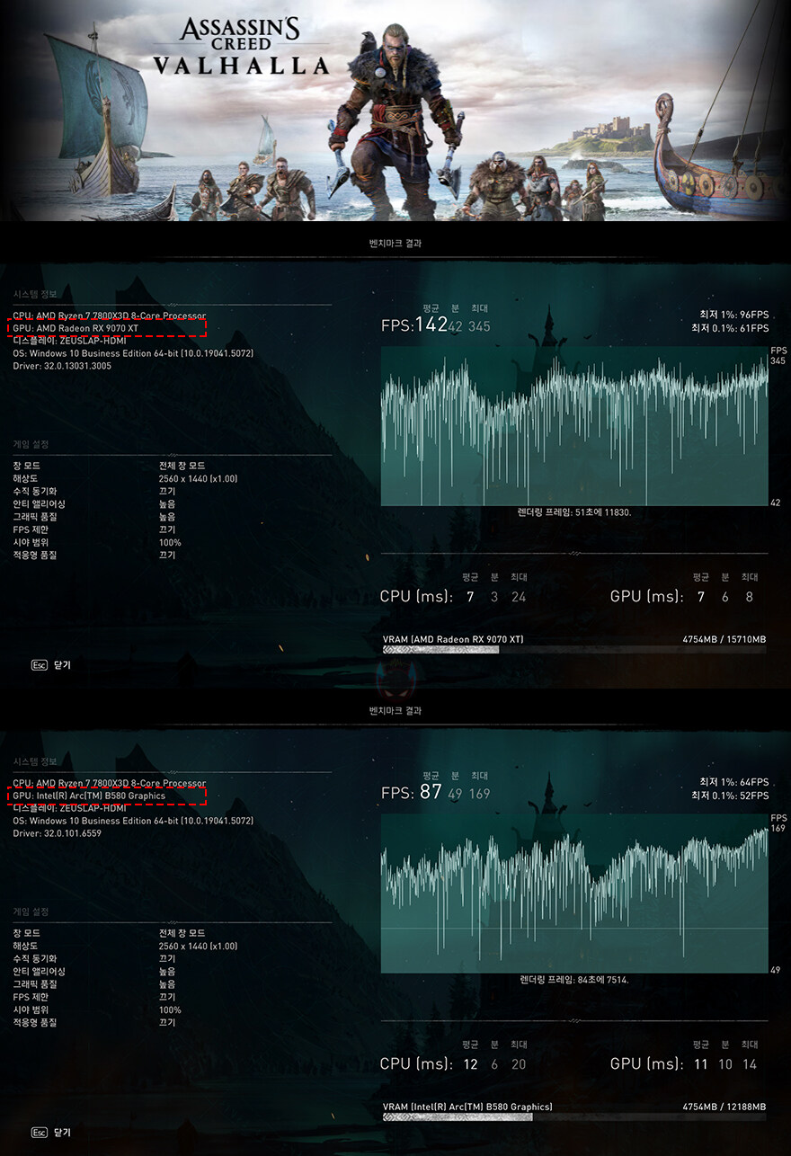감성과 성능 둘 만족시켜줄 최신 라데온!-XFX 라데온 RX9070XT SWIFT_38.jpg
