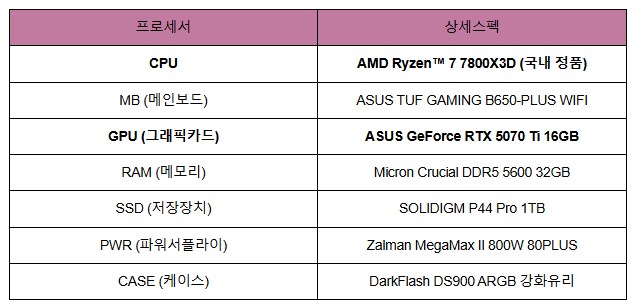 [퍼플랩PC] 5070, 5070Ti 출시! 11번가에서 특별행사중! 3/4~9_17.png