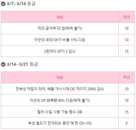 스코어 140만_2.png