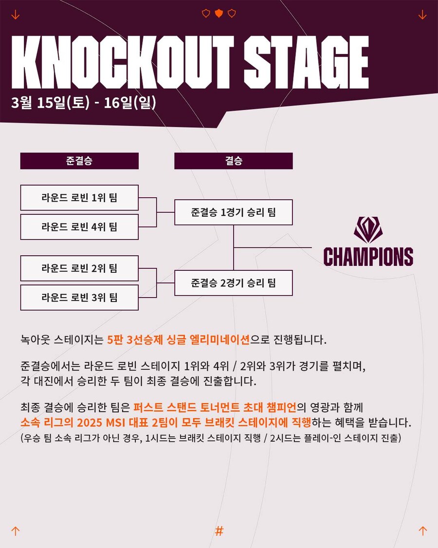 [LOL] FST 2025 대회 종합 안내_4.jpg