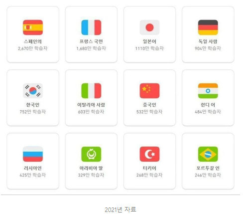 영어권 사람들이 많이 배우는 언어 (2023ver)_3.jpg