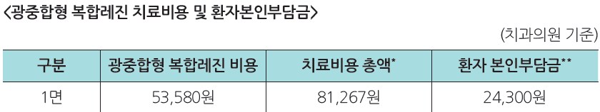 미국에서 이딴 의료키트가 팔리는 이유_18.png