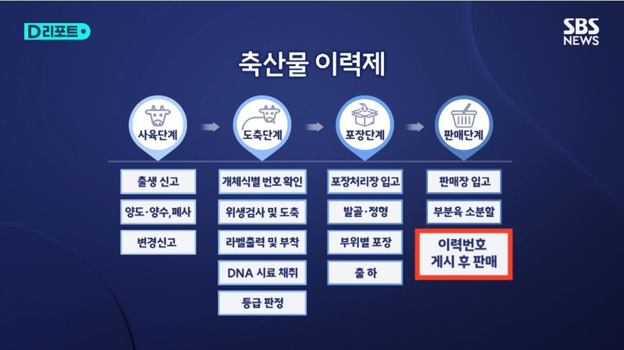 육우를 '투플' 한우로 속여서 판 축산업체 근황_9.jpg