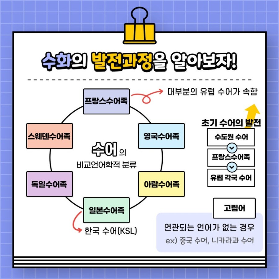 수화, 수어에 대한 사람들의 오해. 만국공통어다?_1.jpg