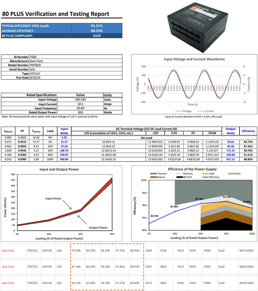 최신 하이엔드조립PC를 위한 찐 가성비 파워!-다크플래쉬 퍼펙트모스트 850W_39.jpg