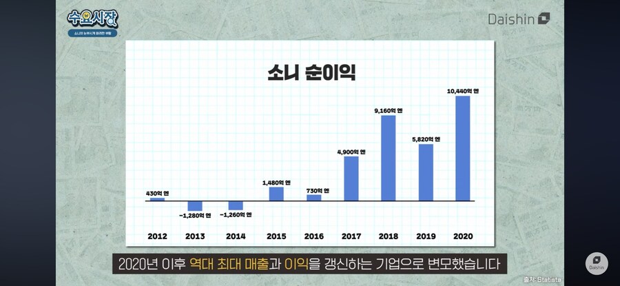 삼성전자에게 따잇당했던 소니 근황.jpg_1.png