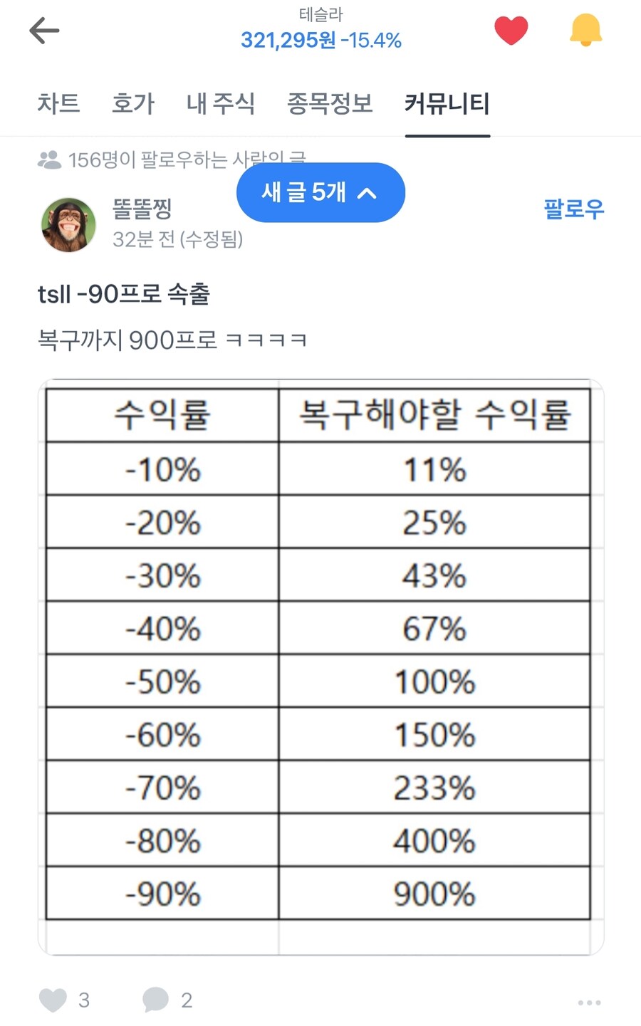 테슬라 주식 커뮤근황_2.jpg