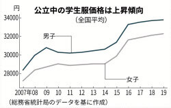 일본 교복의 문제점_2.jpg