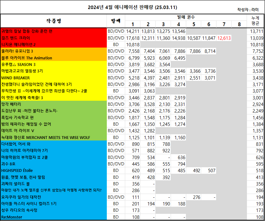 03/02 ~ 03/08부 BD/DVD 주간 판매량 랭킹_1.jpg