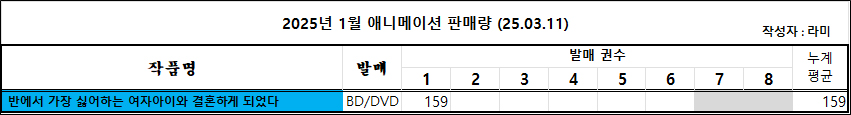 03/02 ~ 03/08부 BD/DVD 주간 판매량 랭킹_4.jpg