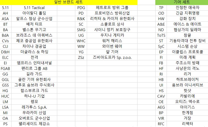 2025년 03월 11일 ~ 03월 18일 디비전 2 상점 판매 물품 목록_1.png
