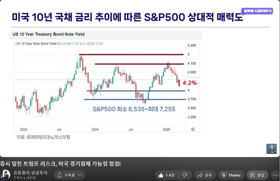 사나이테스트 겸 포트폴리오 리밸런싱 (TSLA)_5.png