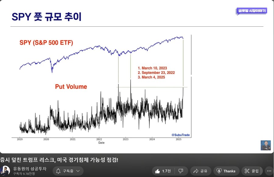 사나이테스트 겸 포트폴리오 리밸런싱 (TSLA)_12.png