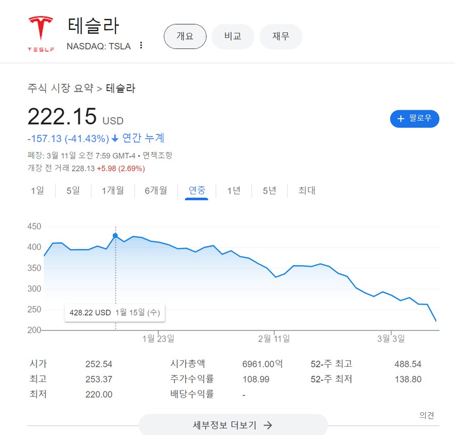 테슬라)테슬라 주가가 앞으로도 떨어질 수 밖에 없는 이유_1.png