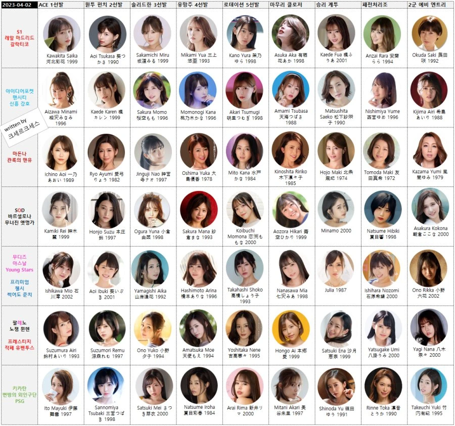 2024년도 AV배우 순위 및 결산 티어표_2.webp