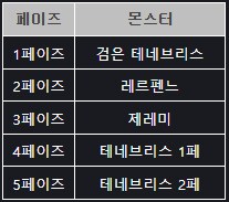 [소울워커] 3월 12일(수) 정기점검 및 업데이트 안내_3.png