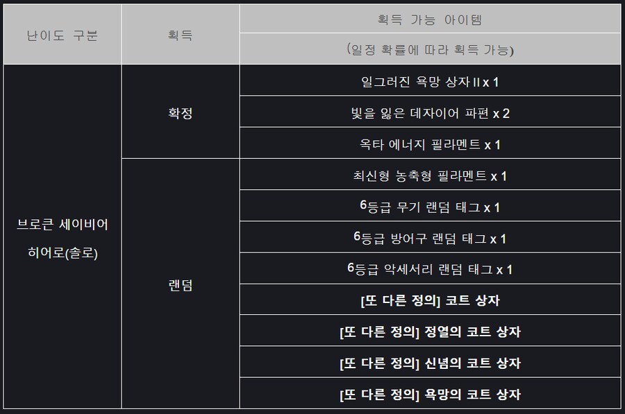 [소울워커] 3월 12일(수) 정기점검 및 업데이트 안내_4.png