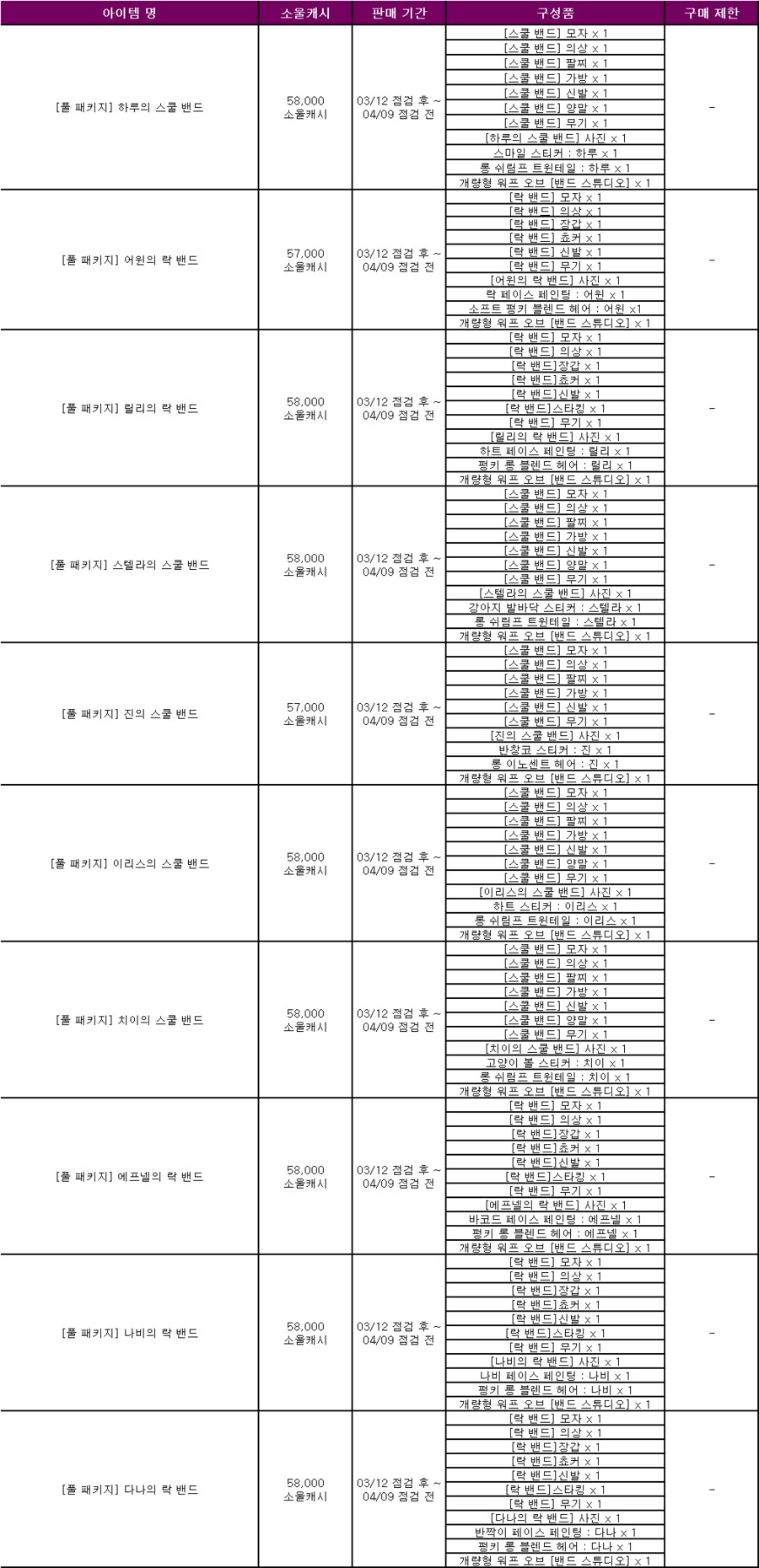 [소울워커] 3월 12일(수) 정기점검 및 업데이트 안내_14.png