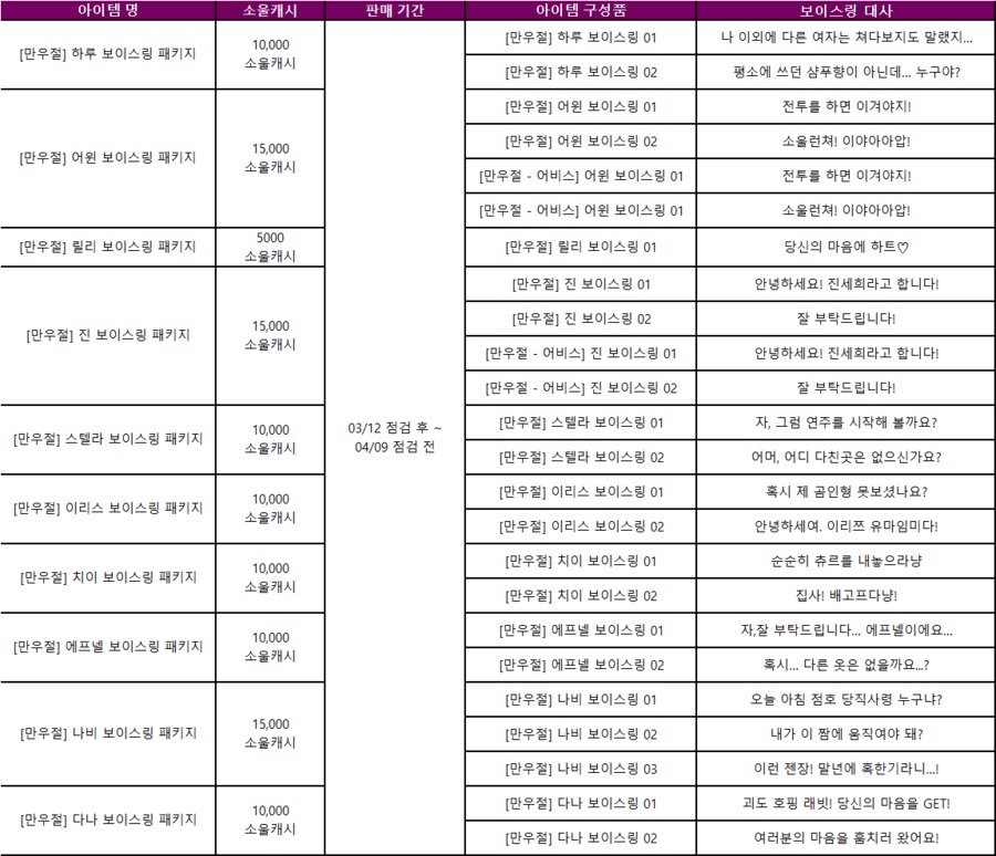 [소울워커] 3월 12일(수) 정기점검 및 업데이트 안내_15.png