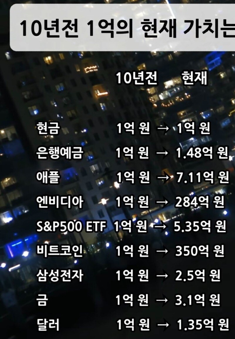 10년전 1억의 현재가치는