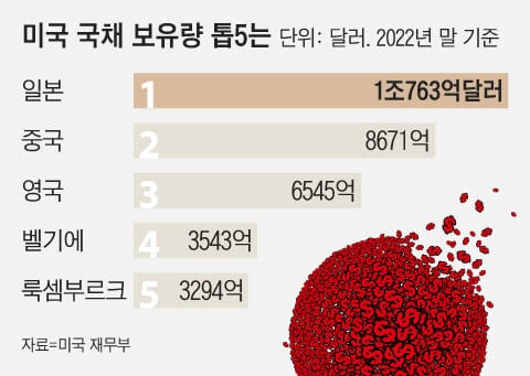 일본이 한국 두둔하면서 미국한테 강하게 나온 이유_2.jpg