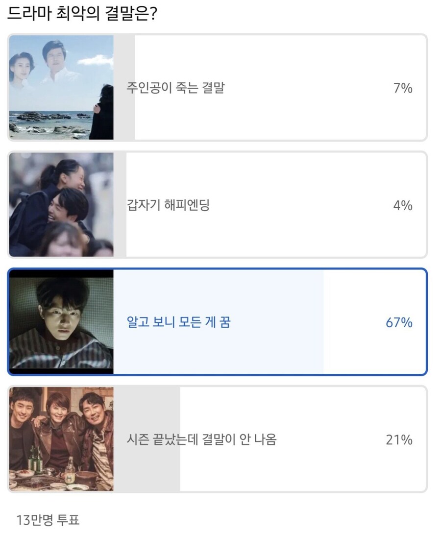 13만명이 투표한 드라마 최악의 결말.jpg_1.jpg