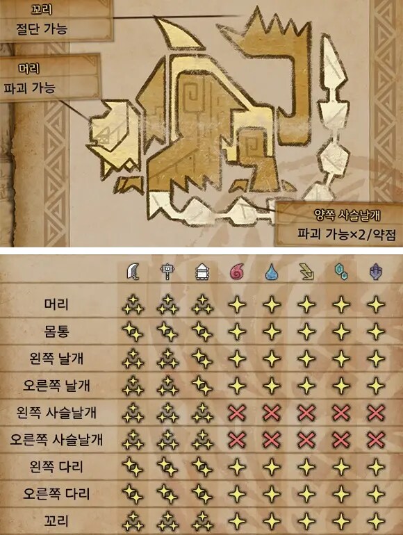 알슈는 왜 용속성이 약점인가요?_1.png