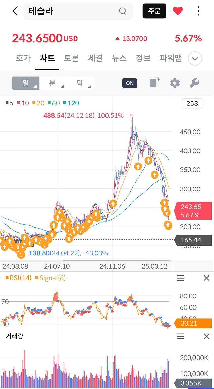 사나이테스트 겸 포트폴리오 리밸런싱 (TSLA)_20.jpg