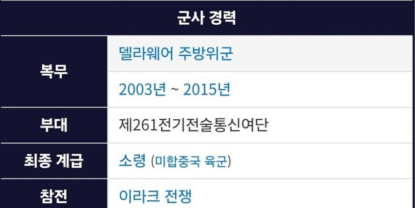미국 대통령이 될수 있었던 유능하고 젊은 슈퍼엘리트_2.png