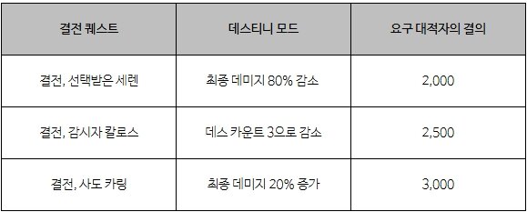메이플 스타포스 30성 확장! Maple Now 김창섭 디렉터 라이브 3월 13일_2.jpg
