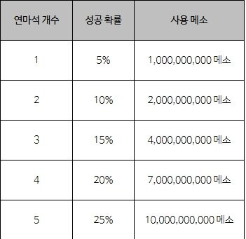 메이플 스타포스 30성 확장! Maple Now 김창섭 디렉터 라이브 3월 13일_14.jpg