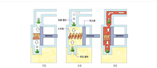 농약살포기를 조리도구로 쓰면 안되는 이유_1.jpg