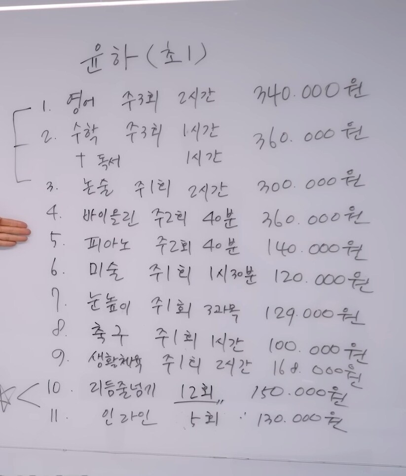 요새 초등학생 1학년 한달 학원비.jpg_2.jpg