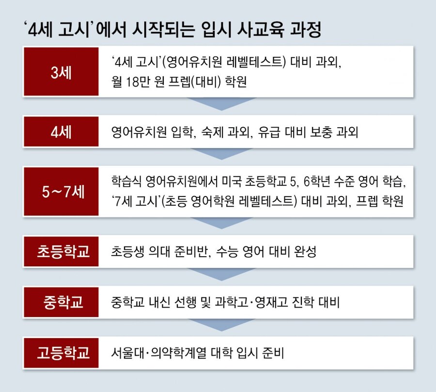7세 고시를 능가하는....!_3.png