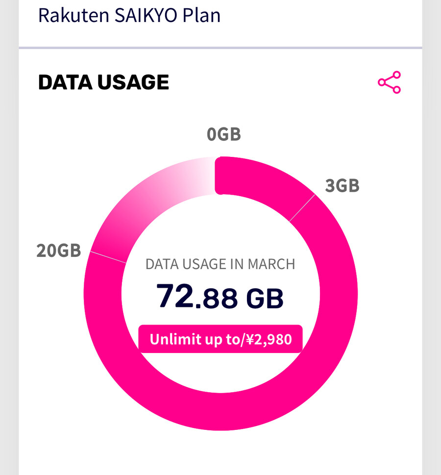 일본 절약계 유튜버들이 맨날 라쿠텐 모바일(알뜰폰) 쓰라 해서_1.jpg