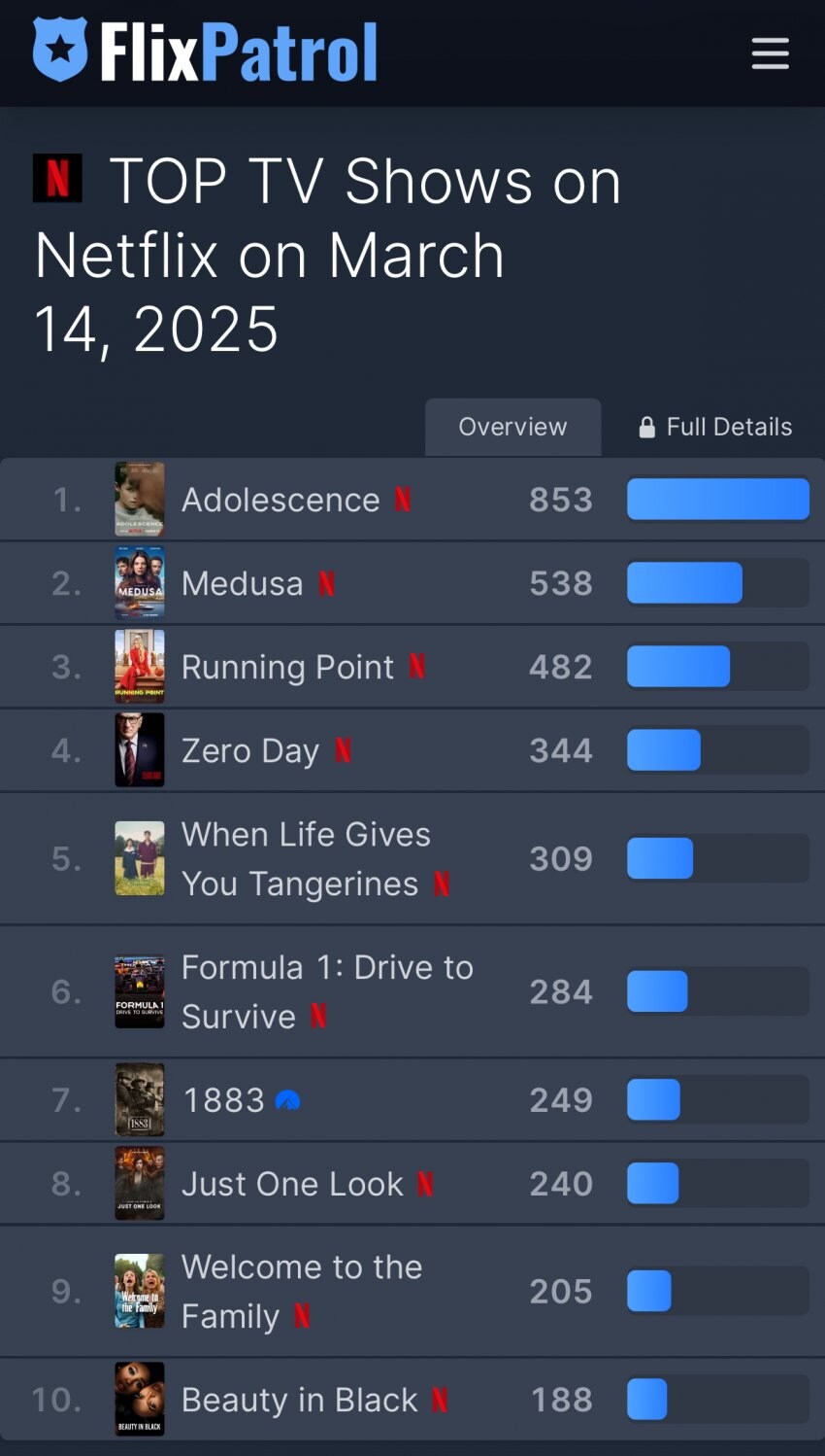 어떻게 찍은거냐고 난리난 넷플 신작 드라마_2.jpg